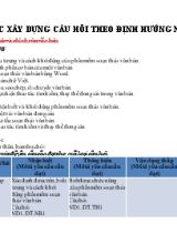 Các bước xây dựng câu hỏi theo định hướng năng lực